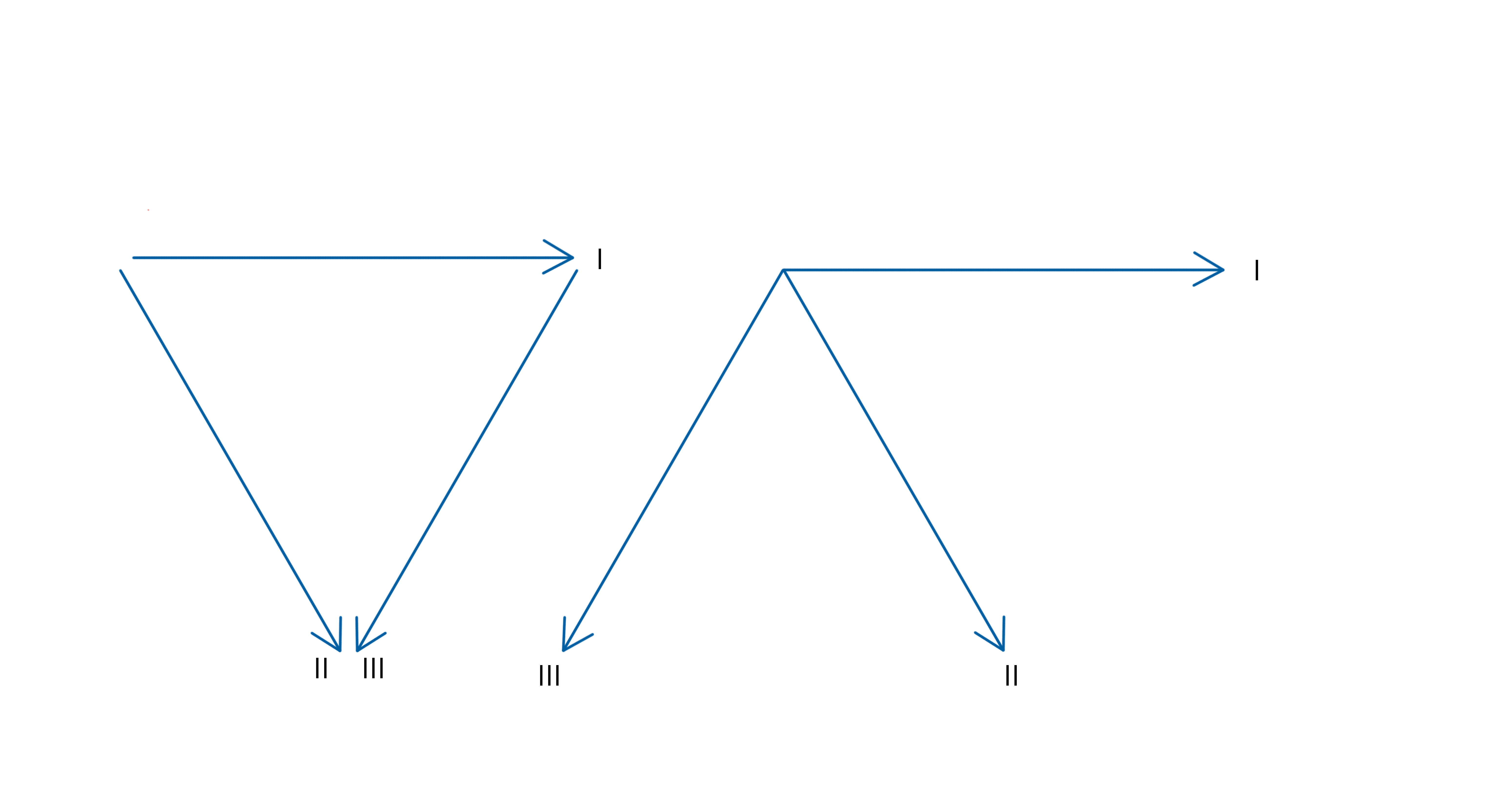 Schematische Darstellung des Einthovschen Dreiecks mit den Ableitungen I, II und III